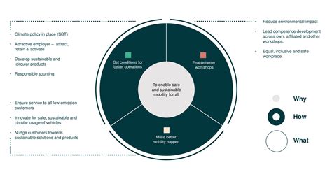 Sustainability Strategy - MEKO