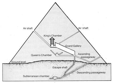 The Pyramid of Cheops