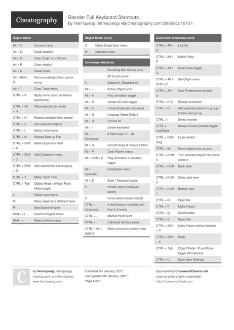 Blender Animation Cheat Sheet