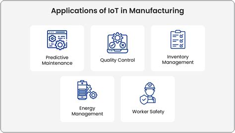 IoT Applications and Benefits in Manufacturing