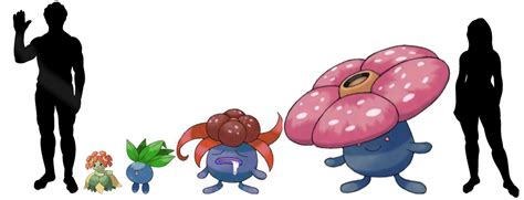 Oddish Evolutionary line in scale (Bellossom is so cute omg!) : r/pokemon