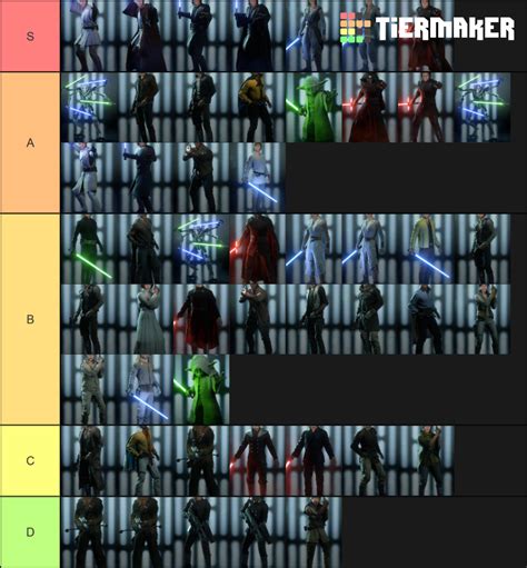 Battlefront II Heroes Skins Tier List (Community Rankings) - TierMaker