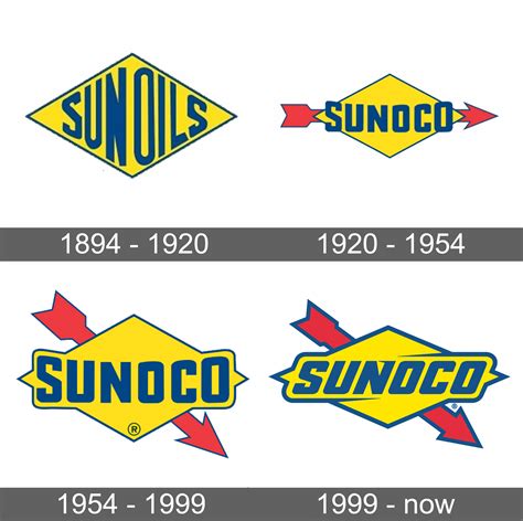 Sunoco Logo and symbol, meaning, history, sign.