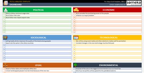 PESTLE Analysis Template in Excel | PEST Analysis Template