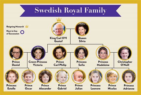 Meet the Swedish Royals: A Guide to Sweden's Royal Family Tree