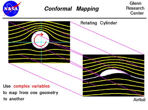 Conformal Mapping