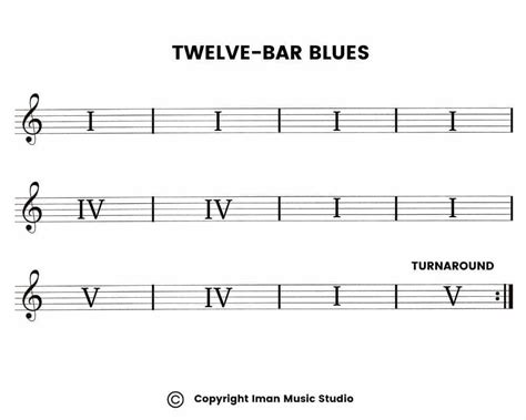 What Is Twelve-Bar Blues ? | 12-Bar Blues Easy Explanation