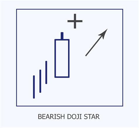 How to increase accuracy of candlestick patterns