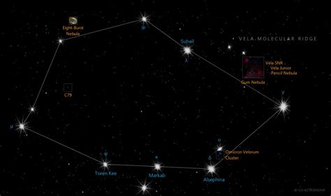 Vela Constellation | Star Map & Facts | Go Astronomy