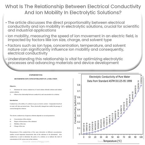 What is the relationship between electrical conductivity and ion ...