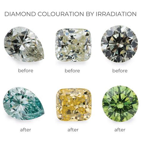 Diamond colouration by irradiation | Diamond, Types of diamonds, Enhanced diamond