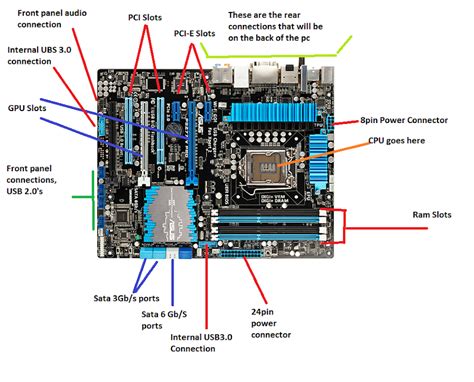 Pci Slots Meanings « Todellisia rahaa online-kasino pelejä