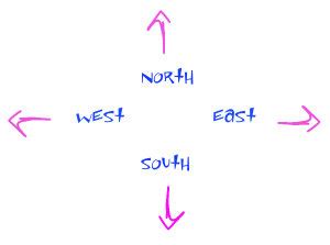 English Banana.com - North, south, east or west...?