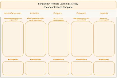 Theory of change templates. | Download Scientific Diagram