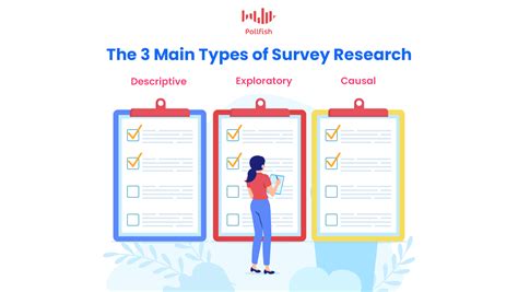 Understanding the 3 Main Types of Survey Research & Putting Them to Use ...