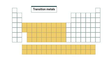 Where Is Transition Metals Located On The Periodic Table | Brokeasshome.com