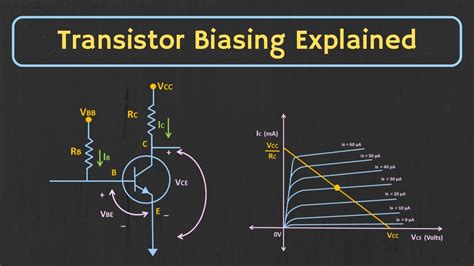 What Is Transistor Biasing Explain - mimitoumorokoshi