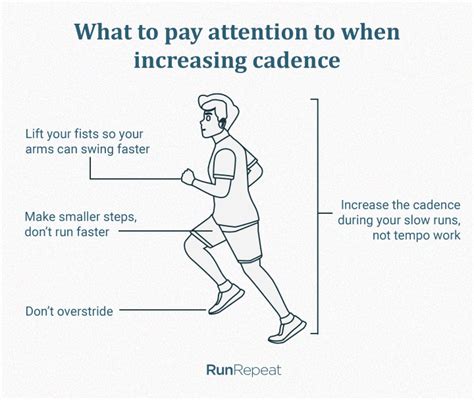 Running Cadence: What It Is, Why It Matters and How To Improve It | RunRepeat