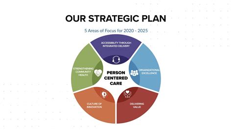 Gunnison Valley Health 2020-2025 Strategic Plan - YouTube