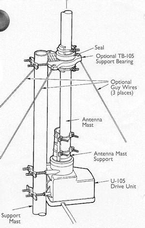 TV Antenna Installation Guide - The Solid Signal Blog