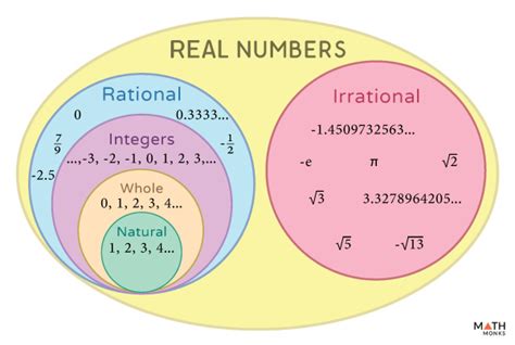 Real Numbers System Definition, Examples, Properties And, 43% OFF