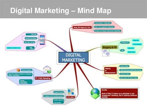 Digital Marketing - Overview