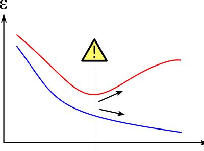 piddix: Day 54: Steep Learning Curve