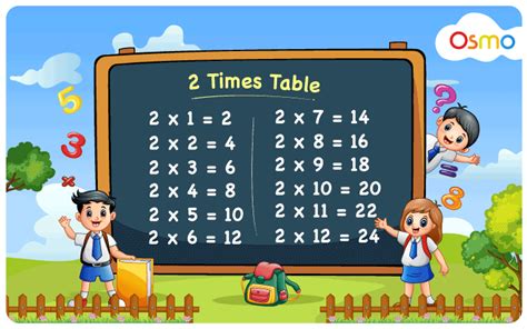 Printable 2 Times Tables Chart | Elcho Table