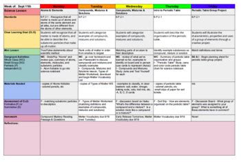 Lesson Planning Template on Google Sheets by Mrs K's Lesson Corner