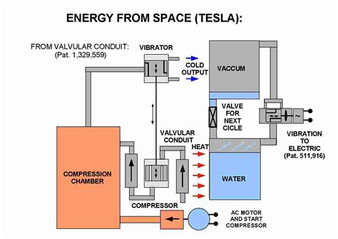 a diagram shows the process of making an energy from space tes - i ...