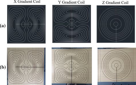 Gradient coil trace and gradient coil prototype, a gradient coil ...