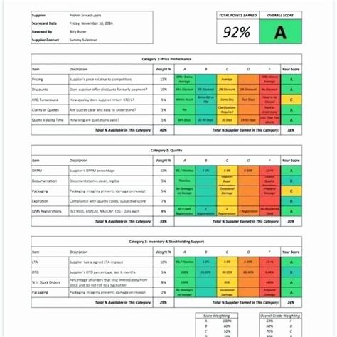 Employee Scorecard Template Excel | Excel templates, Report card template, Templates