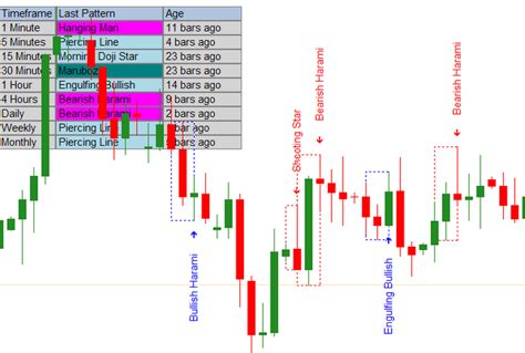 10 Best Reversal Candlestick Patterns indicator MT4 free | Candlestick patterns, Stock chart ...