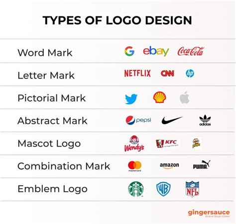 7 Types of Logos: How to Design A Logo For Your Business - Gingersauce