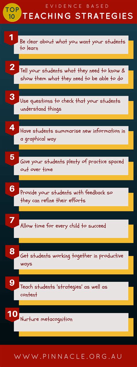 Top 10 Evidence Based Teaching Strategies Infographic - e-Learning Infographics