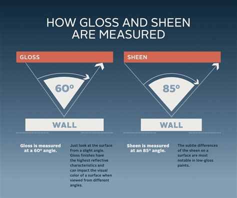 Understanding Gloss and Sheen: A Guide for Paint Professionals - PPC