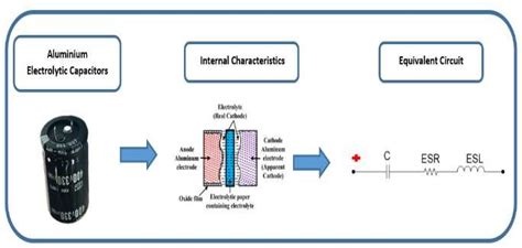 Structure of an aluminum electrolytic capacitor [22]. | Download Scientific Diagram