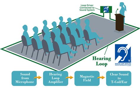 UNK installs system serving those with hearing loss