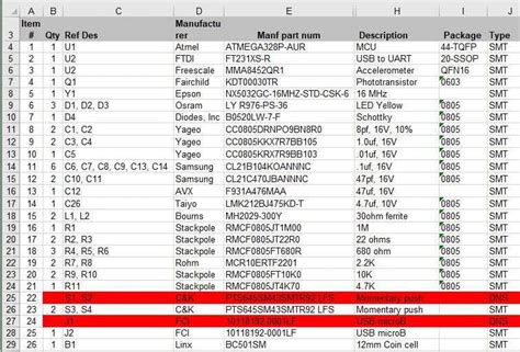 How to create the best BOM for your PCB