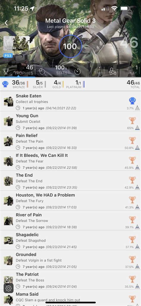 Metal Trophies : r/metalgearsolid