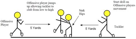 Tackling Drills - Football Toolbox