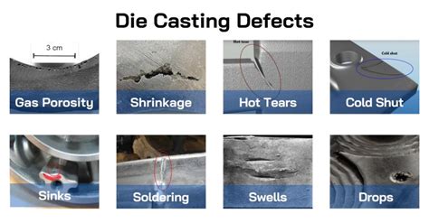 Zoe Z on LinkedIn: 17 Types of Casting Defects: Understanding Their Causes and Remidies