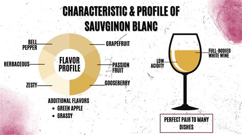 Sauvignon Blanc Food Pairing: An Expert's Guide | Wine Club