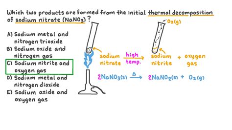 Question Video: Identifying the Products of the Initial Thermal Decomposition of Sodium Nitrate ...