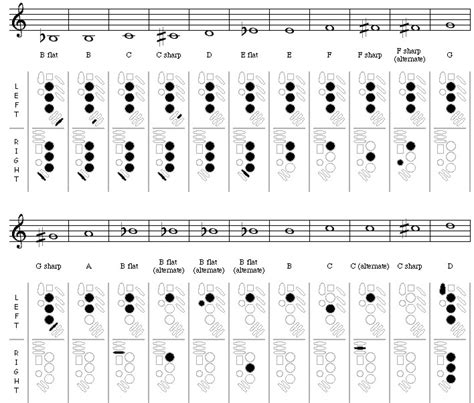 soprano saxaphone finger chart - soprano saxaphone music