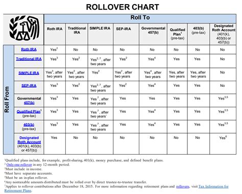 Roth Ira Rules 2024 Rollover - Windy Bernadine