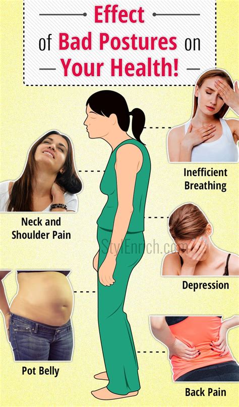 Effects of Bad Posture on Your Health and Their Symptoms