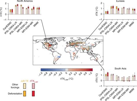 Historical deforestation locally increased the intensity of hot days in northern mid-latitudes ...