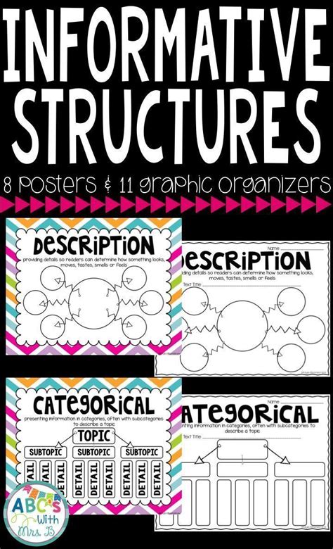 Graphic Organizers For Text Structures