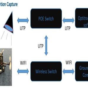 Quadrotor Control System overview. | Download Scientific Diagram